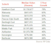 Top investment suburbs 